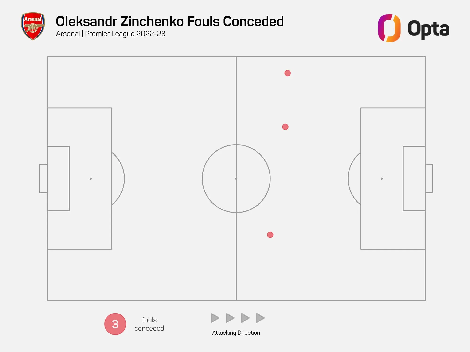 Зінченко встановив рекорд в Англії