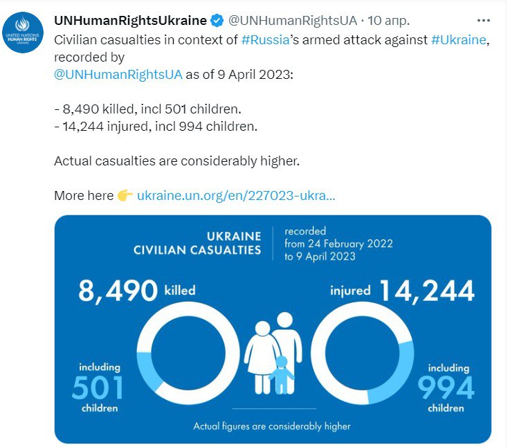 Сколько гражданских погибли после вторжения России в Украину dqxikeidqxidqrant