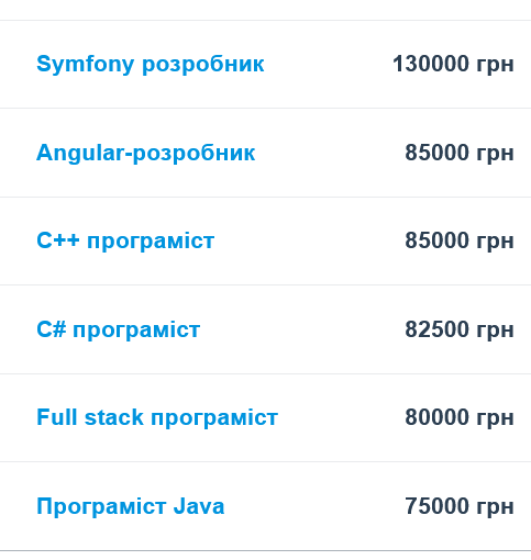 Скільки платять айтішникам в Україні