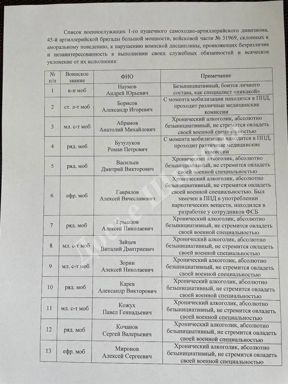 Рівень кваліфікації – "ніякий": окупанти склали цікаві списки неблагонадійних "мобіків" і контрактників. Фото dqxikeidqxidqrant