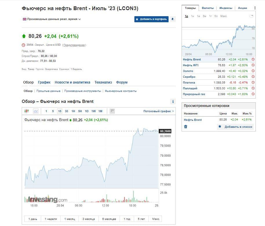 Скріншот Investing dqxikeidqxidqeant