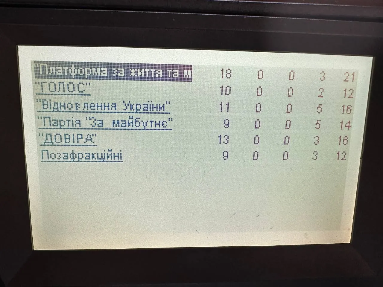 В Украине появилось дополнительное основание для демобилизации военных: депутаты Рады поддержали решение