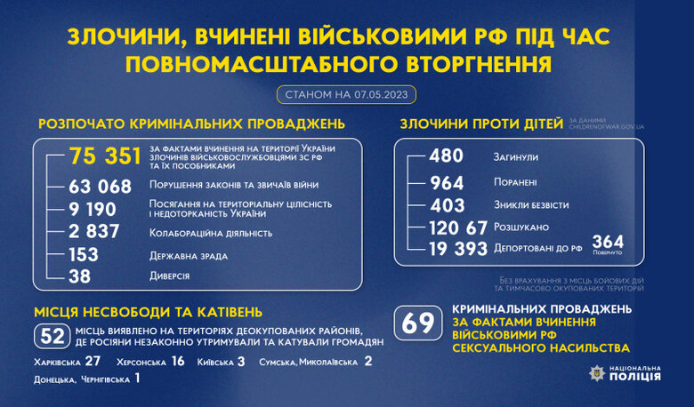  75           01 dqxikeidqxidqrant