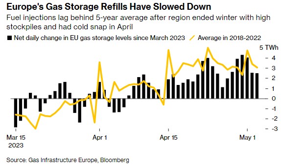           , - Bloomberg