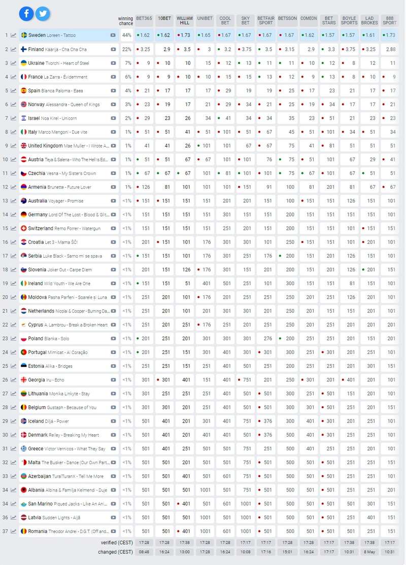 Таблица букмекеров dqxikeidqxiqrkant