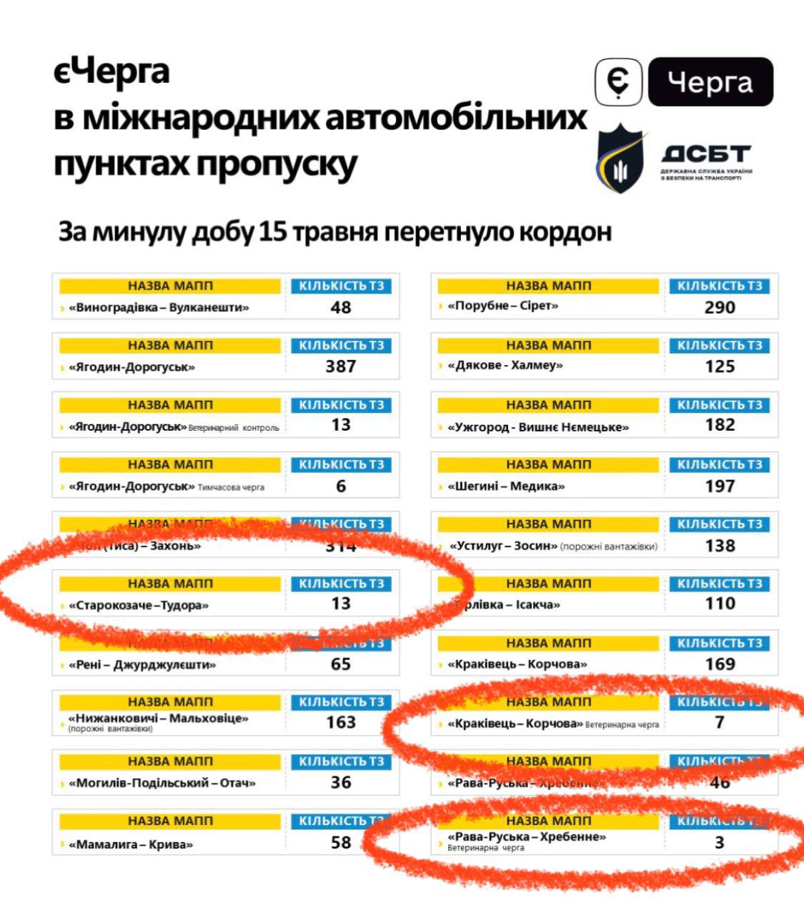 график прохождения пунктов пропуска украинскими грузовиками dqxikeidqxidqrant