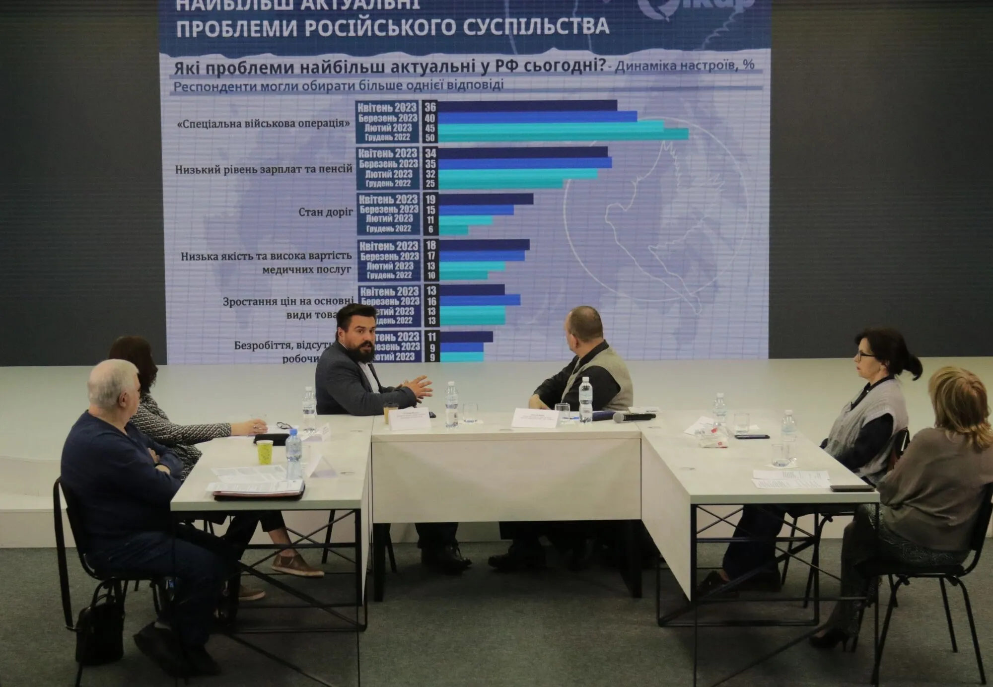 Дослідники показали, які питання найбільше турбують росіян. dqxikeidqxidqeant