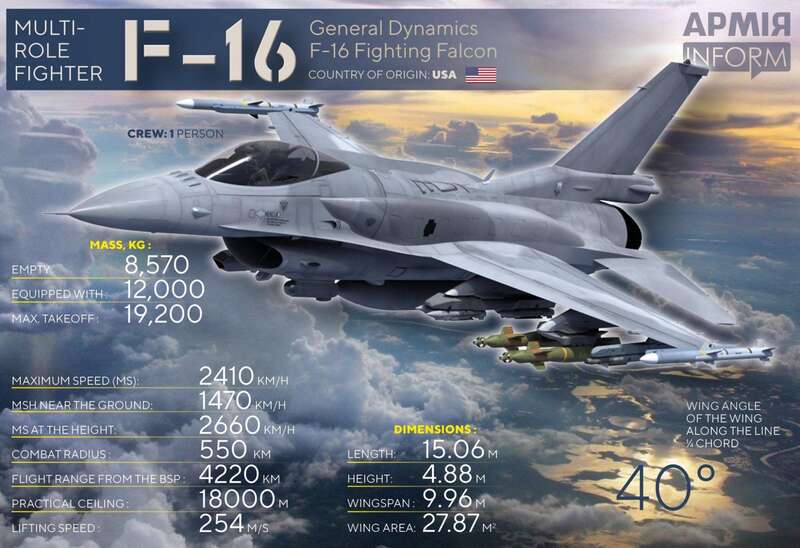 F-16 vs -29:    -5   eiqtiqtqiedant