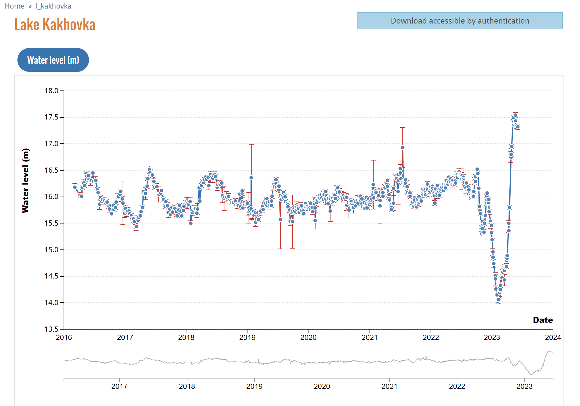   г         hydroweb.theia-land.fr dqxikeidqxidqeant
