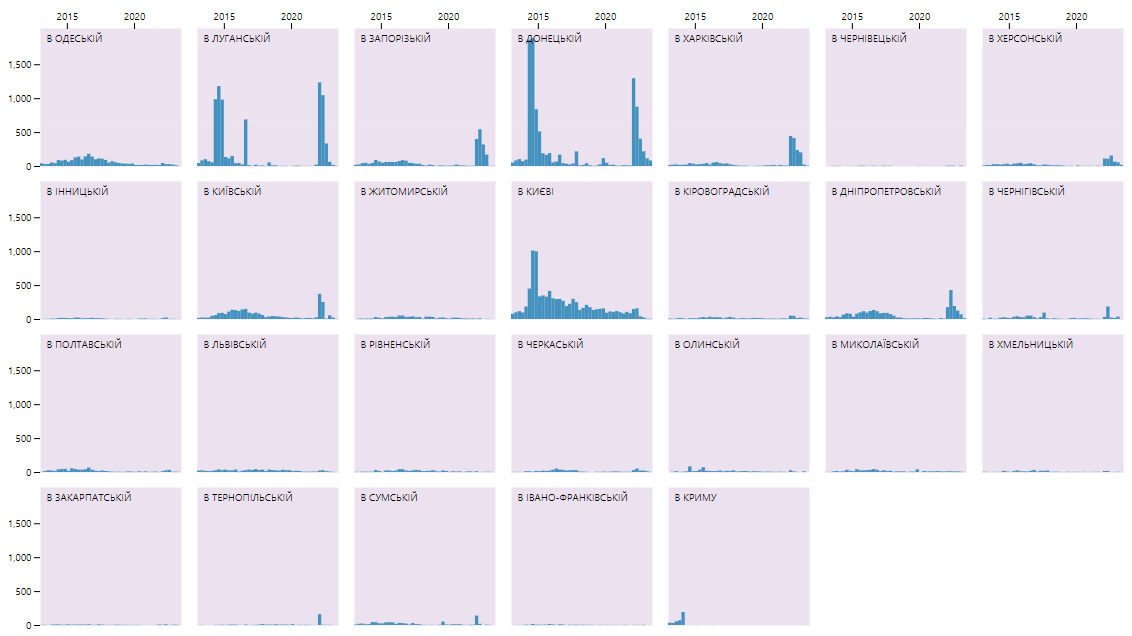 Транспорт в розыске по регионам
