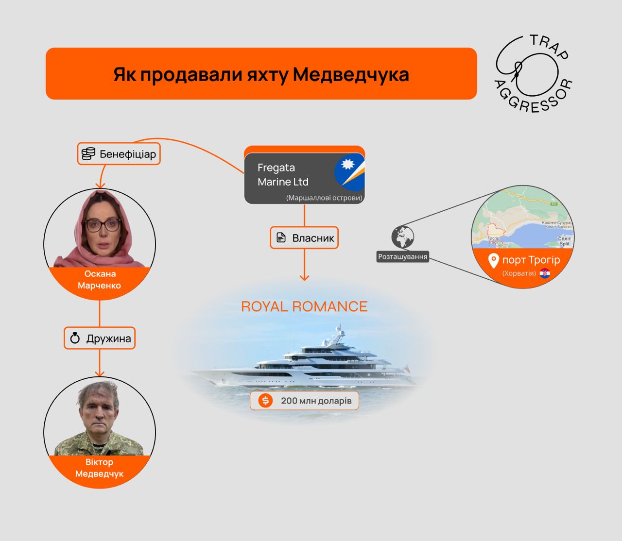 Royal Romance Яхта Медведчука Fregata Marine Ltd Оксана Марченко dqxikeidqxidqrant