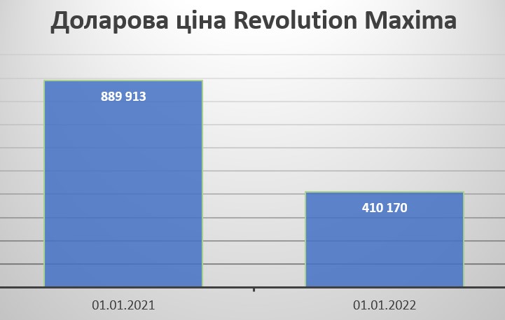  Revolution Maxima 