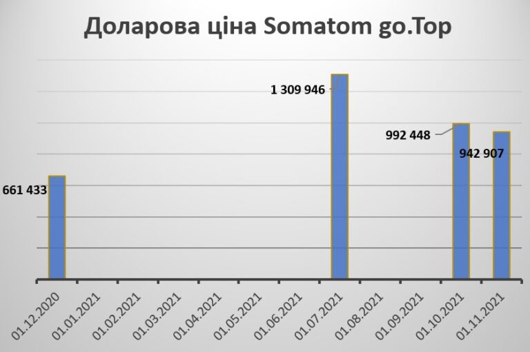  Somatom go.Top