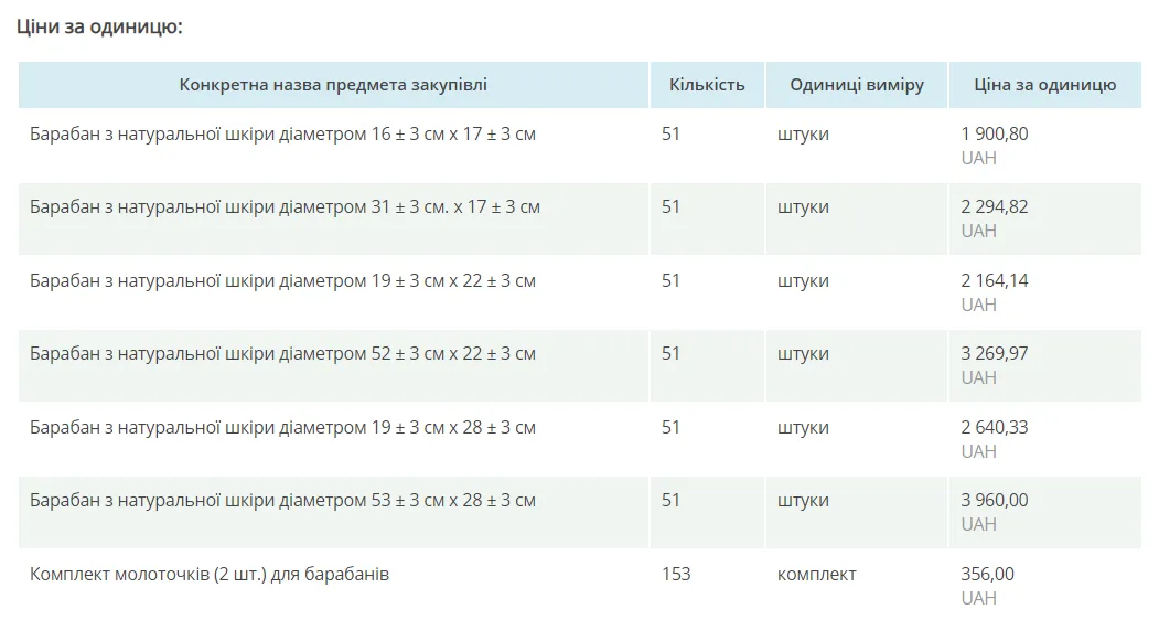 Купившие почти на миллион гривен