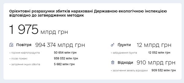 Орієнтовна сума збитків dqxikeidqxidqrant