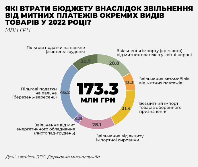 потери бюджета