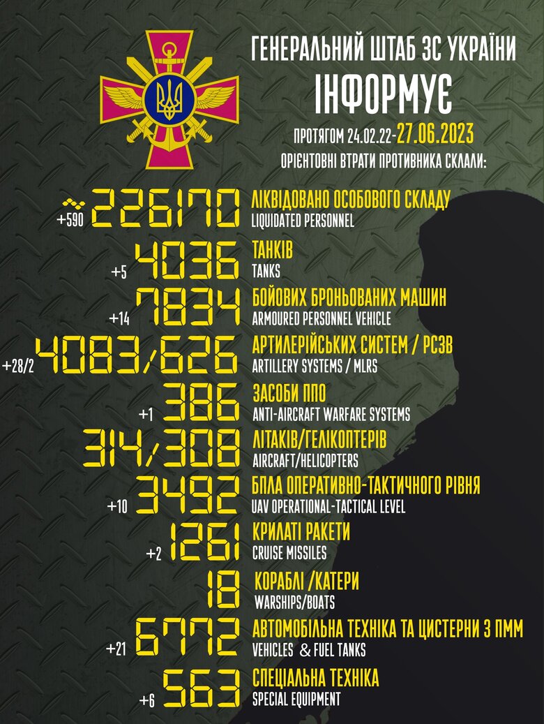        -  226 170  (+590  ), 308 , 4036 , 4083 , 7834   01 dqxikeidqxidqrant