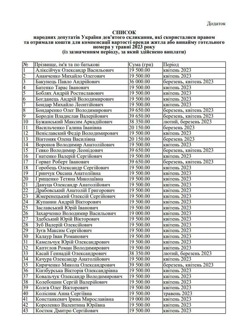 Компенсация нардепам за аренду жилья в Киеве dqxikeidqxidqrant