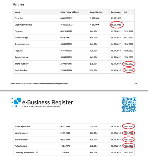 Російські власники «GIG Holdings» припиняють участь в компанії 18 березня.