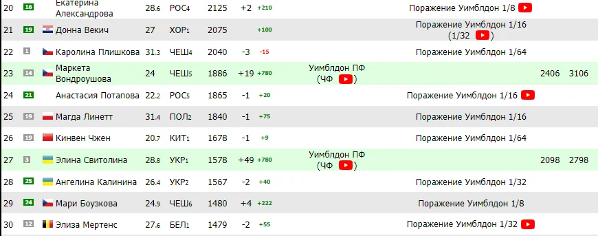     0 .      Wimbledon     dqxikeidqxiqdkant