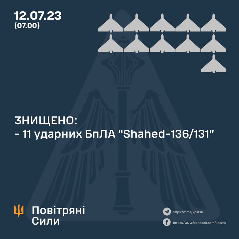 Сили ППО знищили 11 ударних дронів типу шахед, - Повітряні Сили 01 dqxikeidqxidqeant