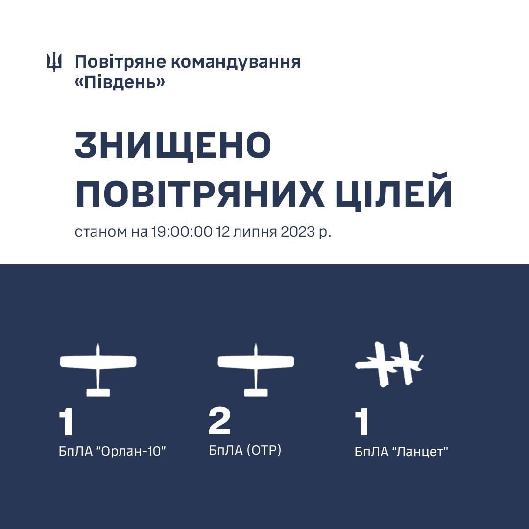 ВСУ сегодня уничтожили в Николаевской области четыре беспилотника dqxikeidqxidqrant