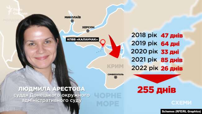 Причина приобретения Арестовым гражданства России, говорится в выписке – статья 5 так называемого договора «между Российской Федерацией и Республикой Крым», ратифицированного 21 марта 2014 года