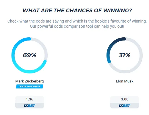 Twitter vs Threads. Маск – Цукерберг: назван фаворит боя миллиардеров