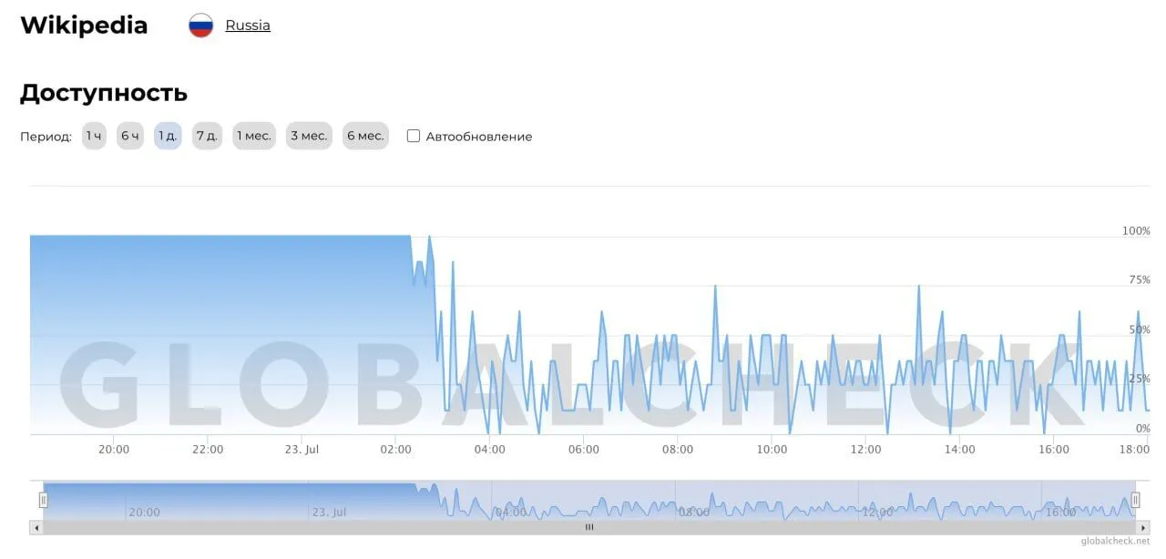 Ховаються від правди? У Росії почали блокувати