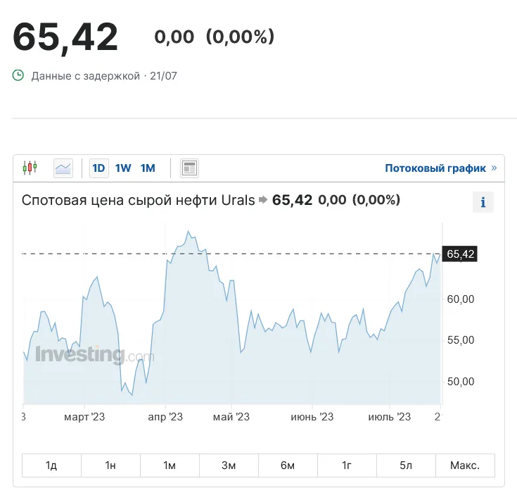   Urals dqxikeidqxiqtxant