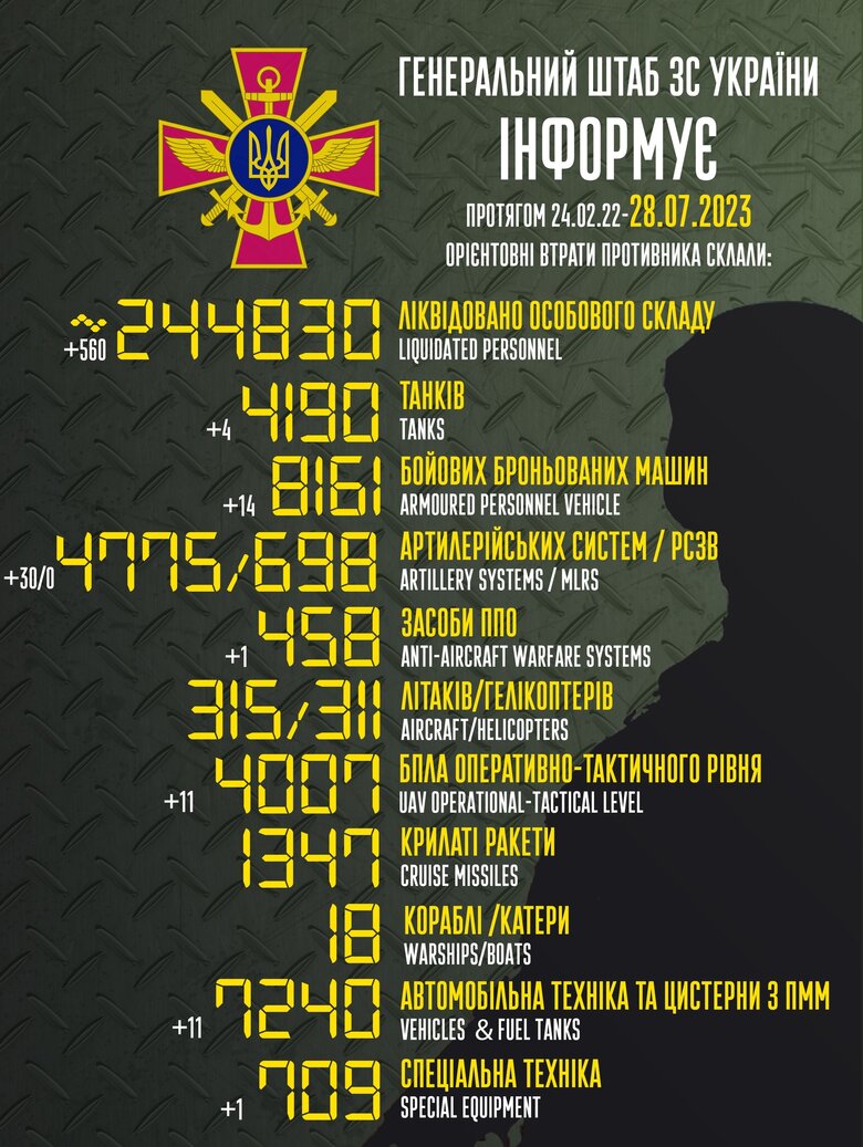        -  244 830  (+560  ), 4190 , 4775 , 8161   01 dqxikeidqxiqdzant