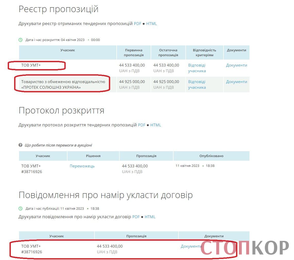 Тендер на закупівлю томографа для обласного онкодиспансеру dqxikeidqxiqqdant