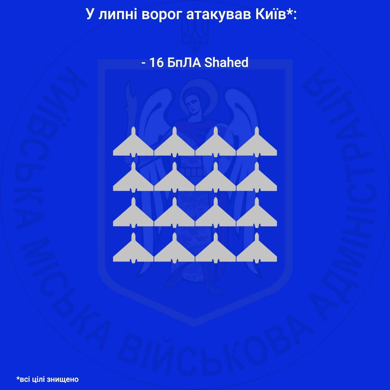 У КМВА розповіли, скільки dqxikeidqxidqrant