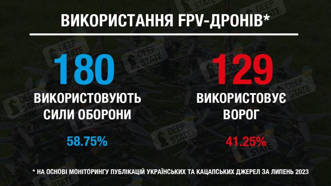 статистика FPV-дронів dqxikeidqxitkant