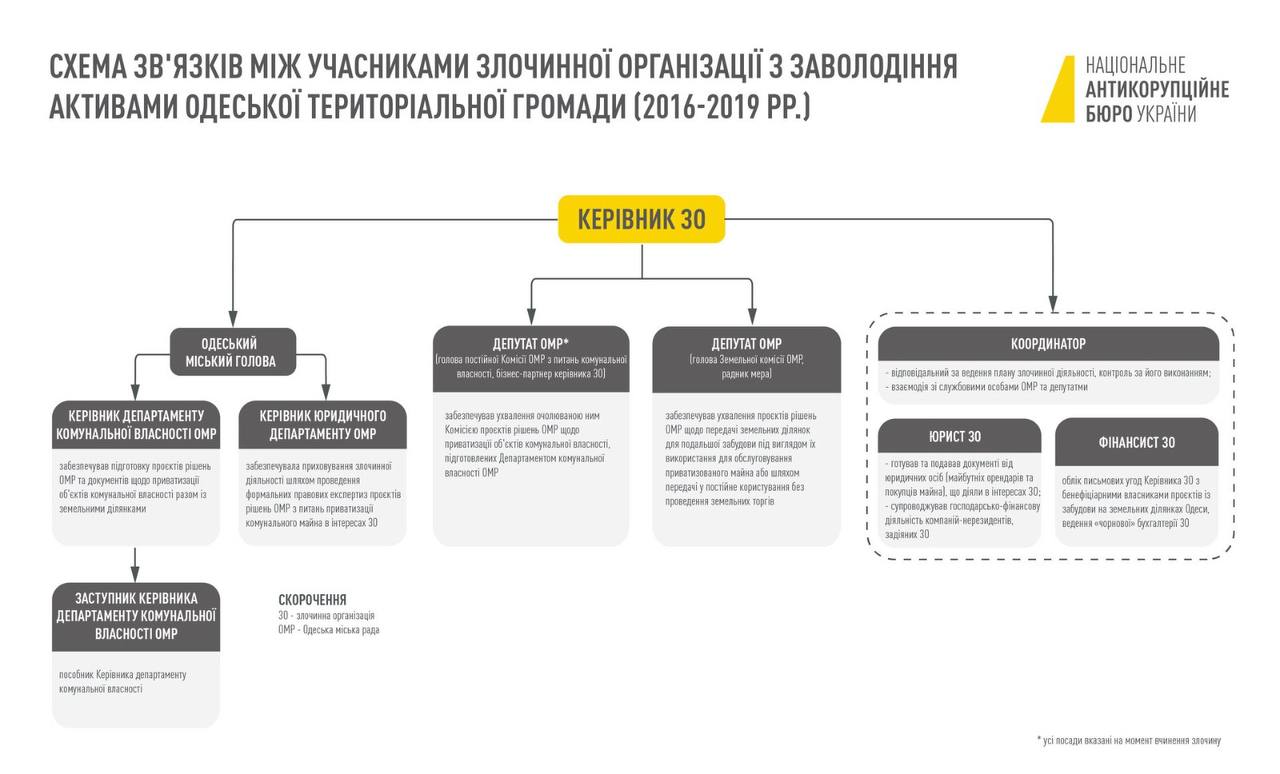 Фігуранти Справи Галантерніка: список dqxikeidqxidqrant