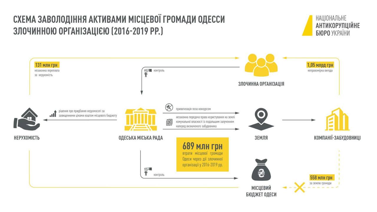 справа Володимира Галантерника