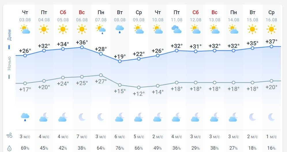 погода dqxikeidqxidqeant