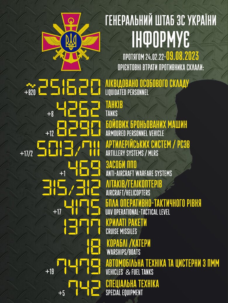        -  251 620  (+820  ), 4262 , 5013 , 8290   01 dqxikeidqxidqrant