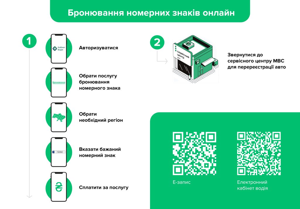 Стало відомо, хто з водіїв не зможе забронювати номерний знак онлайн Стало известно, кто из водителей не сможет забронировать номерной знак онлайн