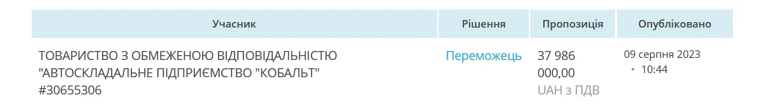 В тендере участвовала только 1 компания dqxikeidqxidqrant