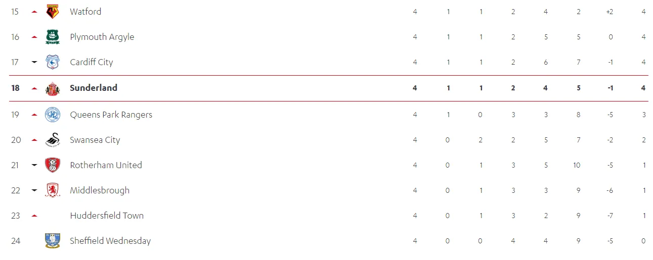 Украинский эксдинамовец перешел в знаменитый английский клуб