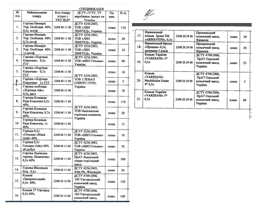 Асортимент алкогольних закупівель Рівненської АЕС