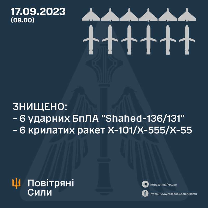 Ночная атака на Украину: силы ПВО "приземлили" 12 воздушных целей dqxikeidqxidqeant