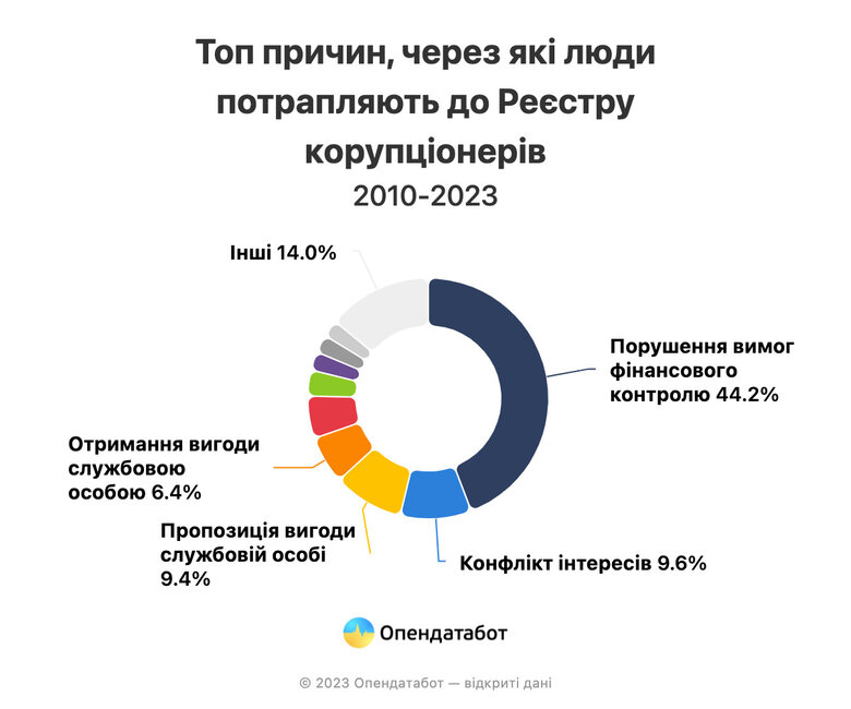 Почему в Реестре коррупционеров отсутствуют крупнейшие взяточники 02 dqxikeidqxidqrant