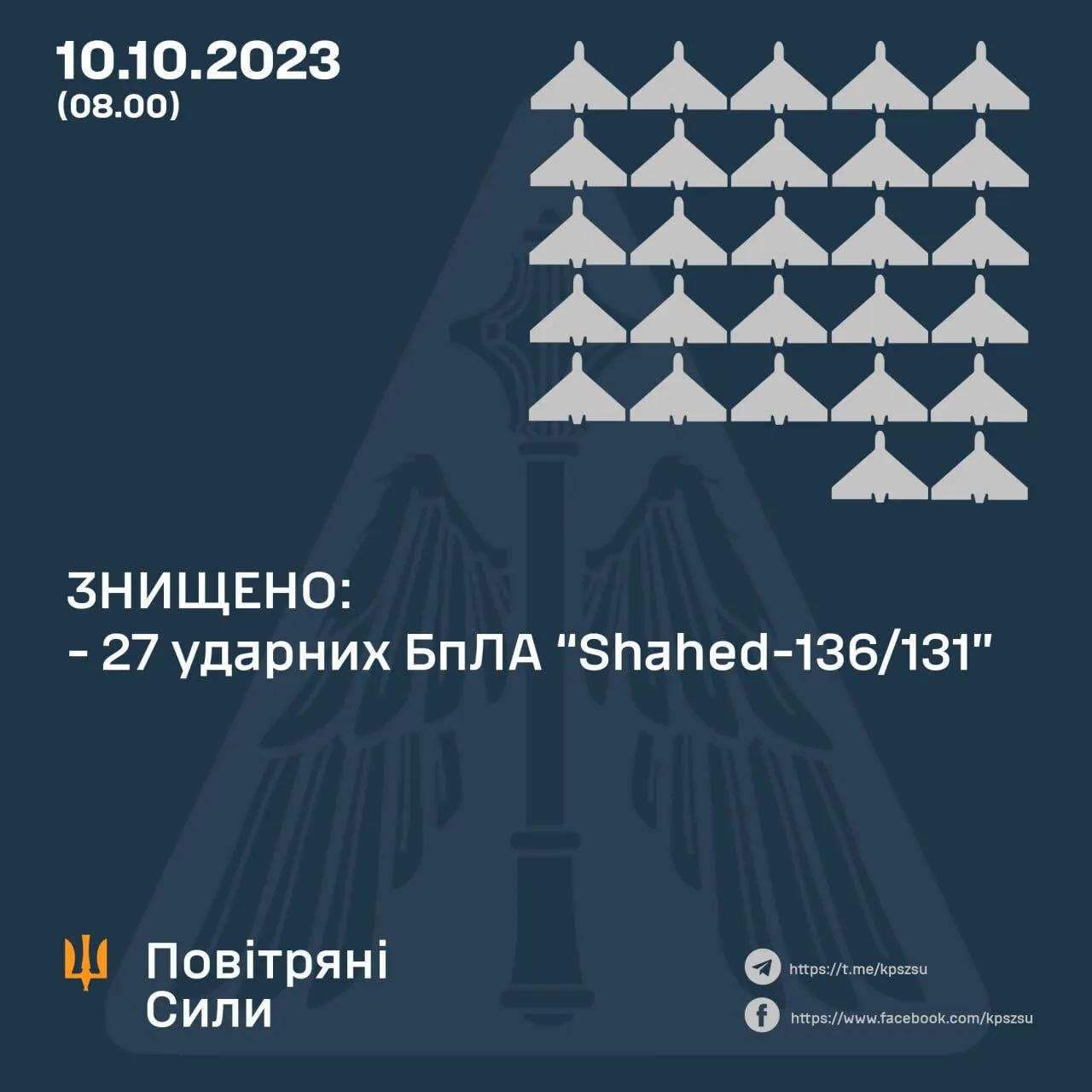 Росія вночі атакувала Україну 36 "Шахедами": сили ППО збили 27 дронів dqxikeidqxidqeant