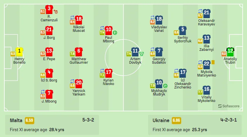 Опубліковано вражаючу статистику Мудрика у матчі з Мальтою у відборі Євро-2024 dqxikeidqxidqrant