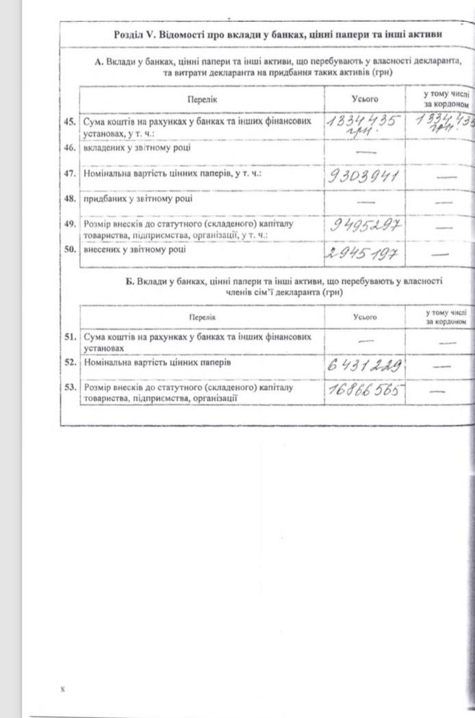 декларация Владимира Продивуса