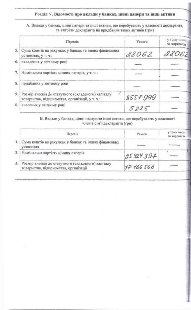 декларация Владимира Продивуса