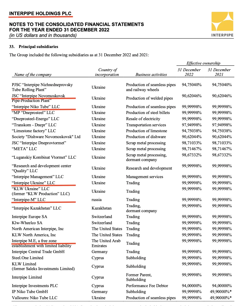 Список компаний dqxikeidqxidqrant