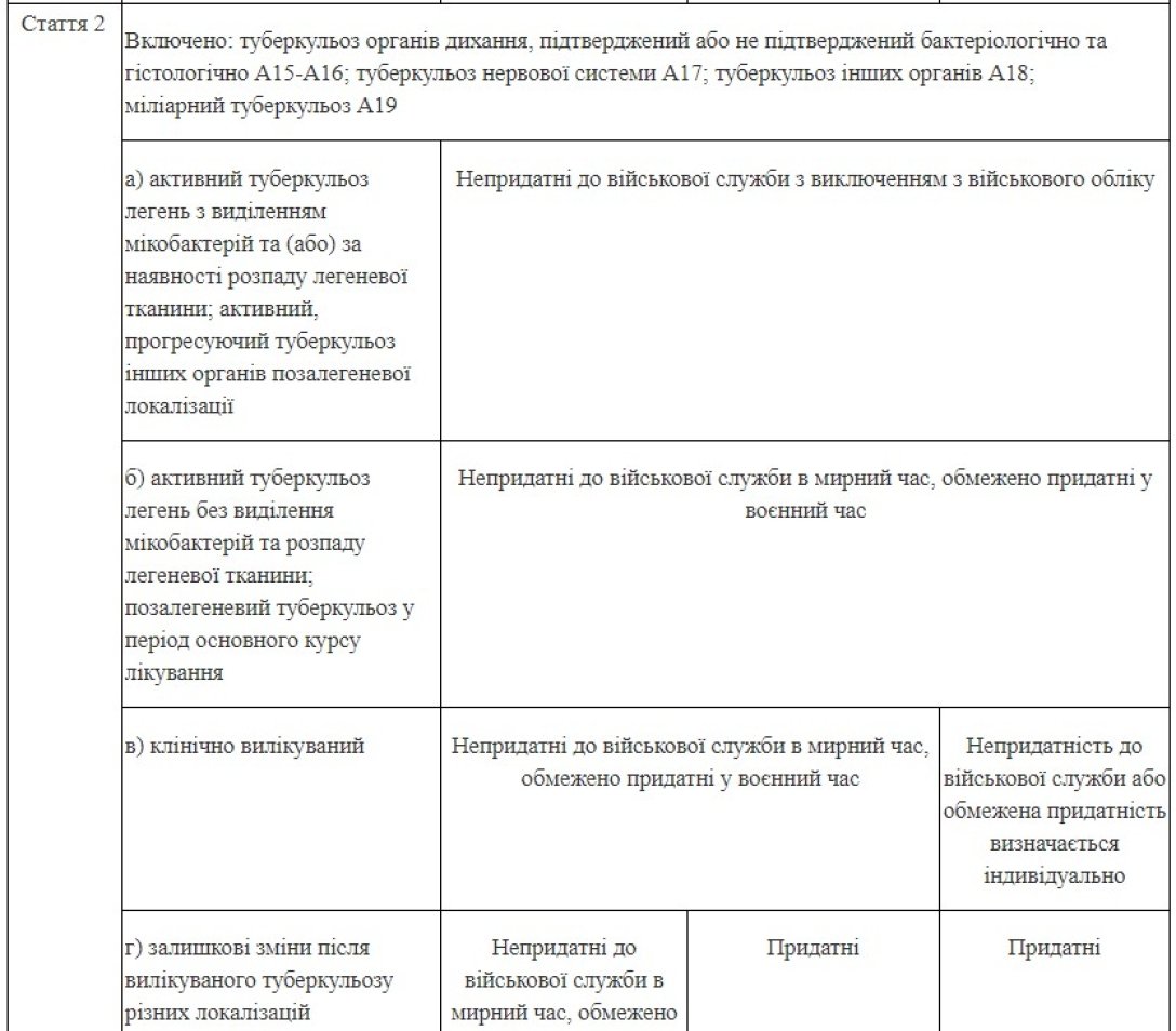 Чи можлива мобілізація при туберкульозі dqxikeidqxidqrant